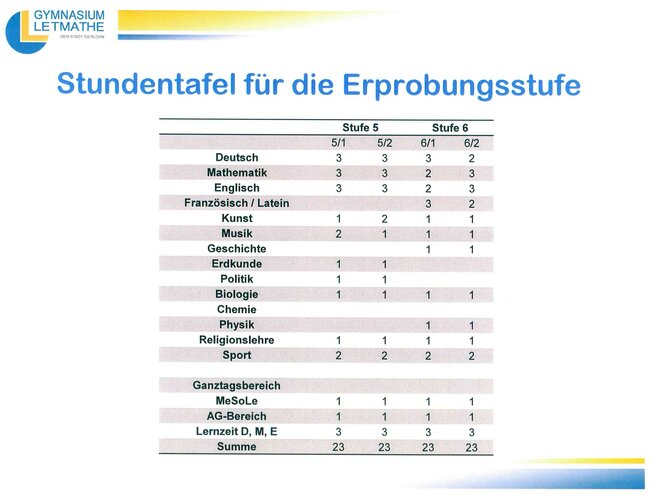 EP_Stundentafel56