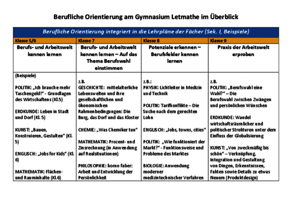 Allgemeine_UEbersicht_-_Berufswahlorientierung_GL