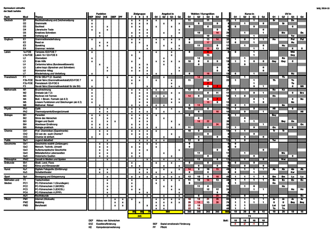 MoL_2014-15_kursbildung_v9